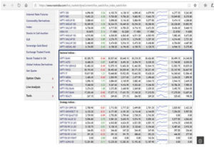 How to select stock from sector