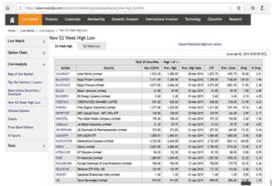 Pick stock from nse 52 week high and low