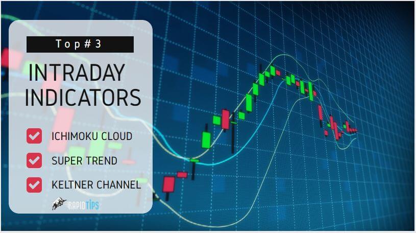 Best-Intraday-Trading-Indicators