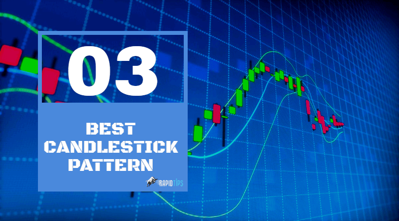 Candlestick Pattern