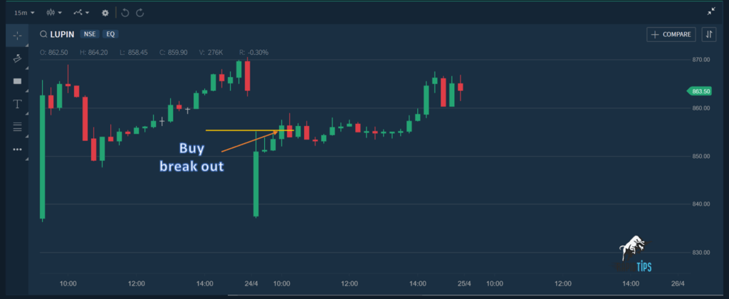 Gap-Intraday-Trading-Strategies-Buy-Example-1024x420