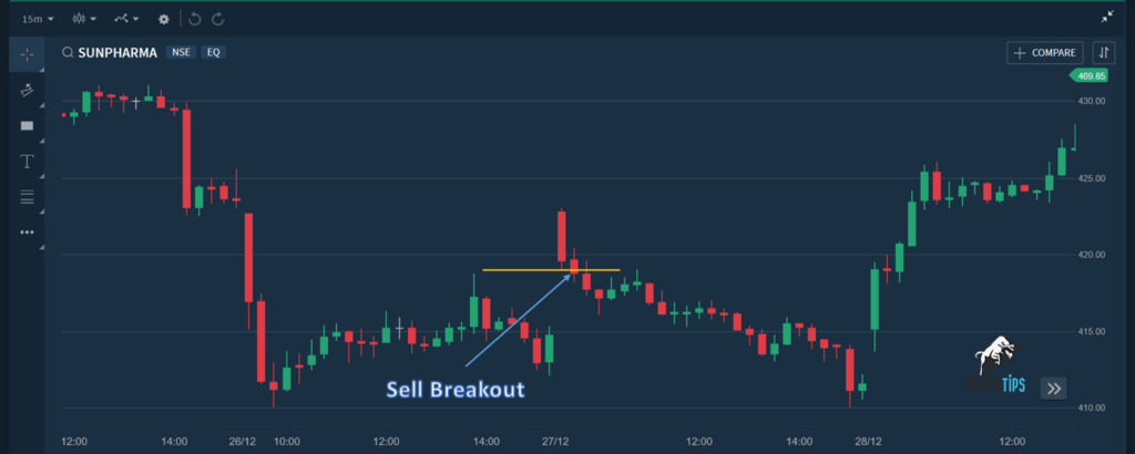 Gap-Intraday-Trading-Strategies-Sell-Example.png-1024x410