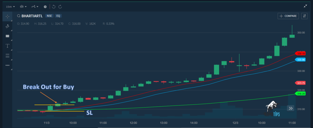 MA-Cross-Over-Strategy-Buy-Chart-Example-1024x420