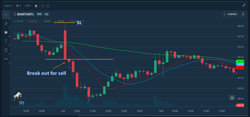 MA-Cross-Over-Strategy-Sell-Chart-Example-1024x481