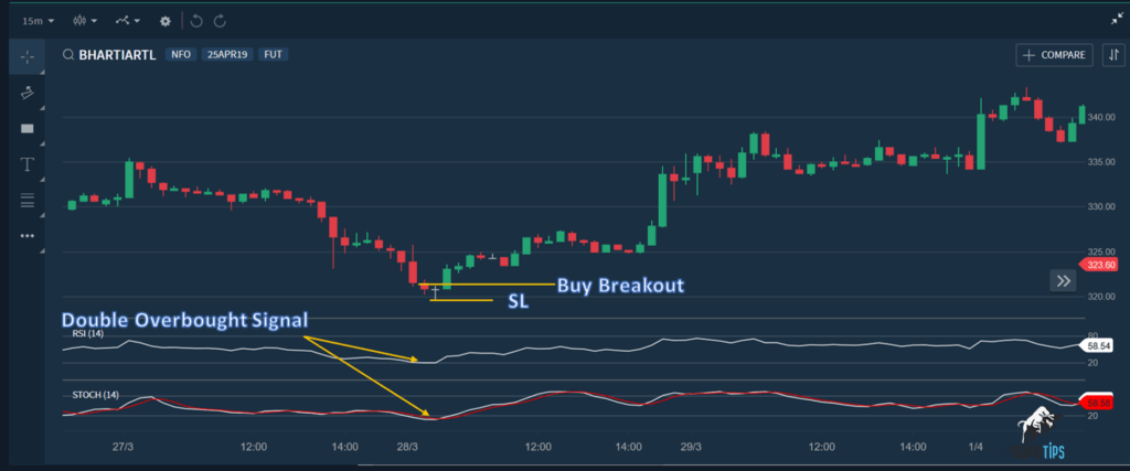 RSI-And-Stochastic-Oscillator-Buy-Trade-Example-1024x427