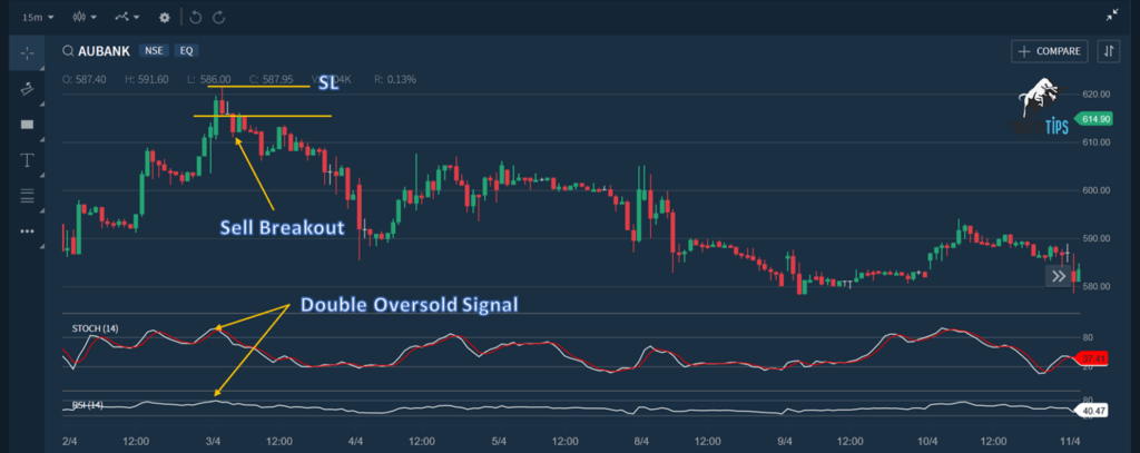 RSI-And-Stochastic-Oscillator-Sell-Trade-Example-1024x407