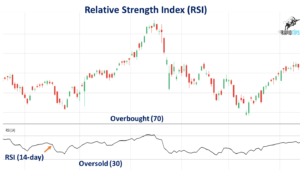 RSI