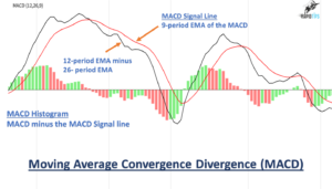 macd