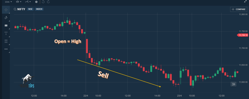 Intraday Formula with Open = High