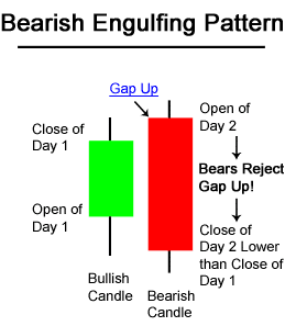 BearishEngulfing