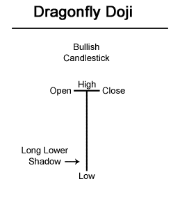 DragonFlyDoji