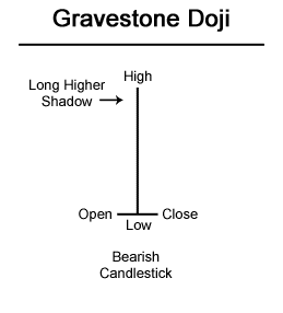 GraveStoneDoji