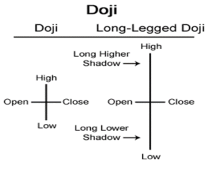 doji